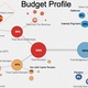 Figure 1: Profile of budgetary outlays.
